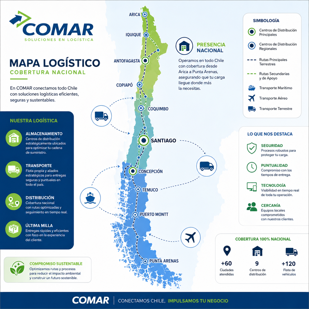 Mapa Logistico  Producciones  Comar